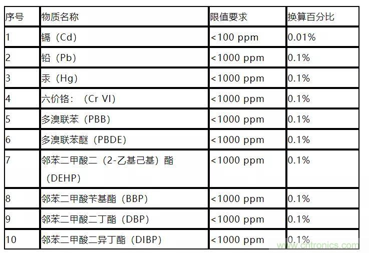 電路板上這些標(biāo)志的含義，你都知道嗎？