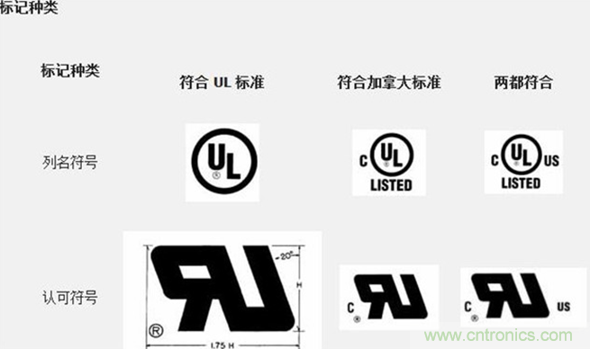 電路板上這些標(biāo)志的含義，你都知道嗎？