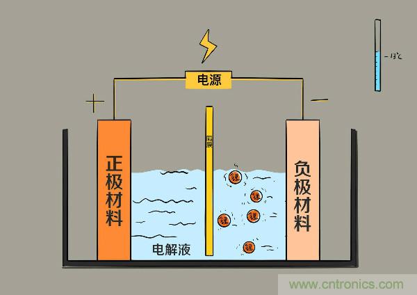 圓柱、方形、軟包，電動車電池之間的差距比你想象得大