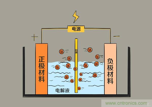 圓柱、方形、軟包，電動車電池之間的差距比你想象得大