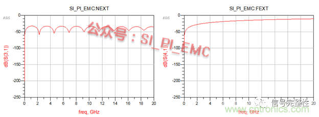 高速PCB設(shè)計時，保護地線要還是不要？