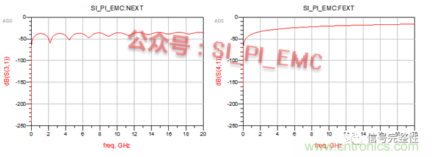 高速PCB設(shè)計時，保護地線要還是不要？