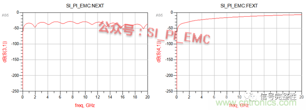 高速PCB設(shè)計時，保護地線要還是不要？