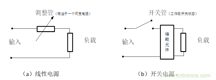 DIY一個(gè)數(shù)控開關(guān)電源，你需要掌握這些知識