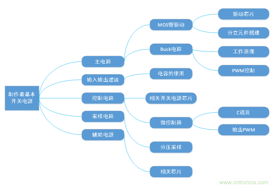 DIY一個(gè)數(shù)控開關(guān)電源，你需要掌握這些知識