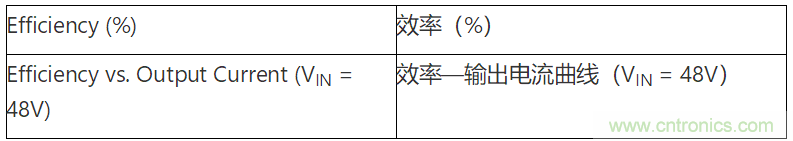 為何如今的服務(wù)器應(yīng)用都在使用54V BLDC電機(jī)？