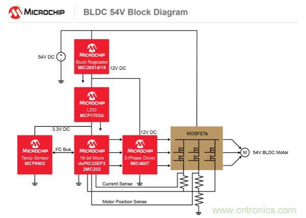 為何如今的服務(wù)器應(yīng)用都在使用54V BLDC電機(jī)？
