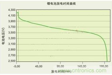 降壓、升壓、LDO，這么多電源拓?fù)湓撊绾芜x？