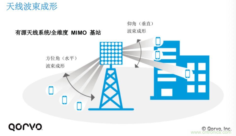 載波網(wǎng)絡(luò)將如何實(shí)現(xiàn) 5G？