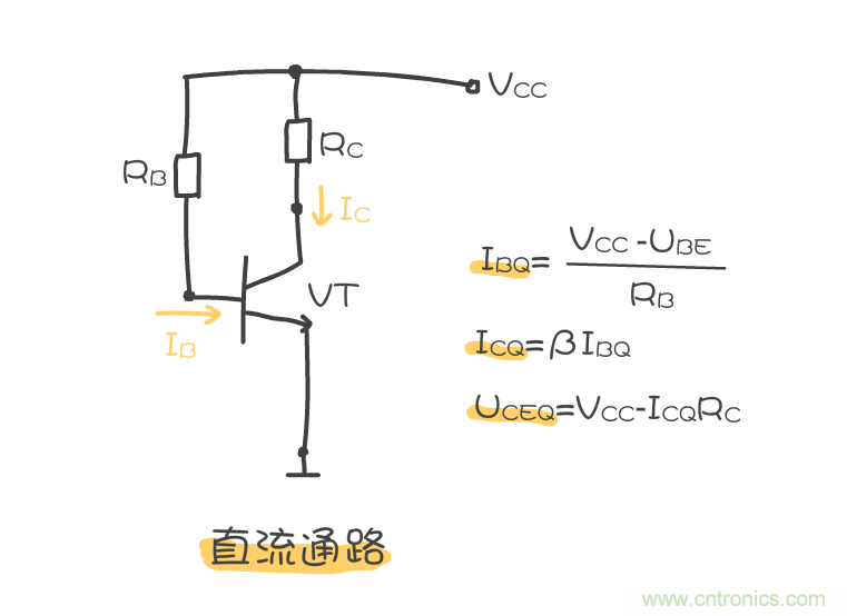 靜態(tài)工作點是什么？有什么作用？