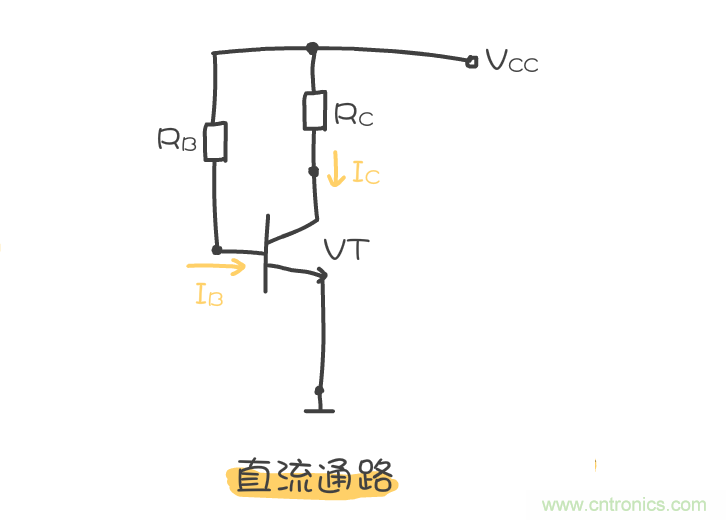 靜態(tài)工作點是什么？有什么作用？