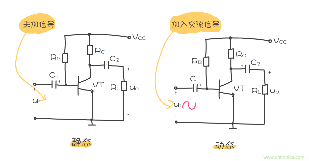 靜態(tài)工作點是什么？有什么作用？