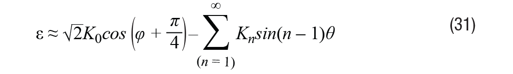 帶故障注入功能的高精度旋轉變壓器仿真系統(tǒng)