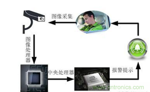 自動駕駛系統(tǒng)如何跨越LFM這道坎？