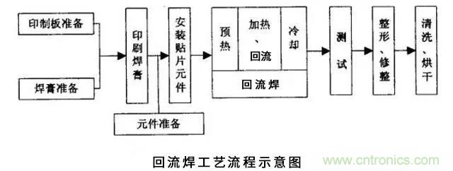 搞不懂波峰焊和回流焊的內(nèi)容，你還怎么設(shè)計電路板~