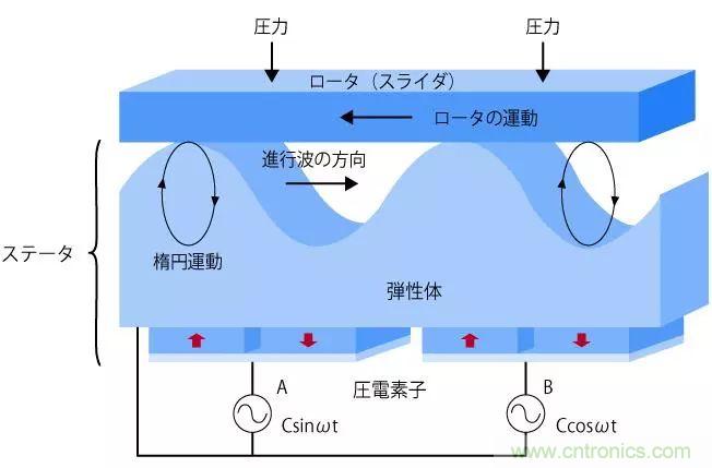 電機基礎知識：什么是馬達？