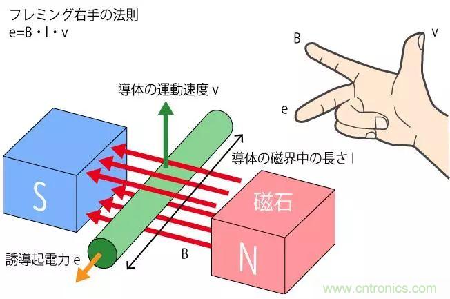電機基礎知識：什么是馬達？