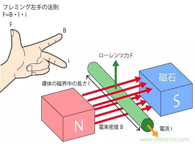 電機基礎知識：什么是馬達？