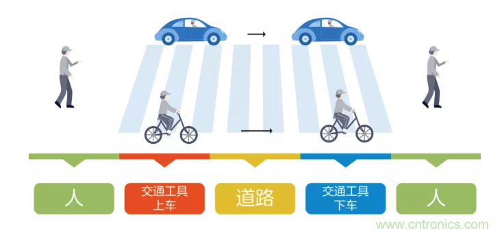 5G調(diào)制怎么實(shí)現(xiàn)的？原來通信搞到最后，都是數(shù)學(xué)!