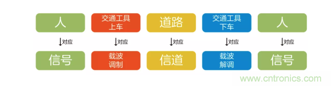 5G調(diào)制怎么實(shí)現(xiàn)的？原來通信搞到最后，都是數(shù)學(xué)!