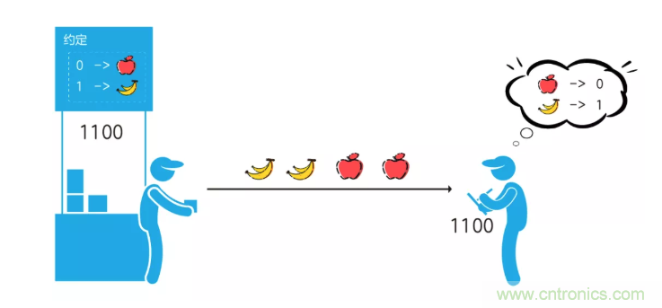 5G調(diào)制怎么實(shí)現(xiàn)的？原來通信搞到最后，都是數(shù)學(xué)!