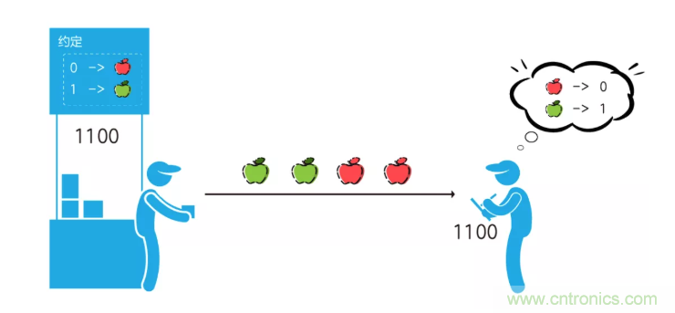 5G調(diào)制怎么實(shí)現(xiàn)的？原來通信搞到最后，都是數(shù)學(xué)!