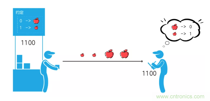 5G調(diào)制怎么實(shí)現(xiàn)的？原來通信搞到最后，都是數(shù)學(xué)!