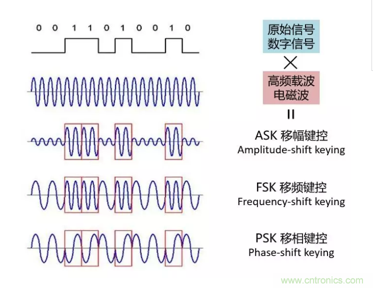 5G調(diào)制怎么實(shí)現(xiàn)的？原來通信搞到最后，都是數(shù)學(xué)!