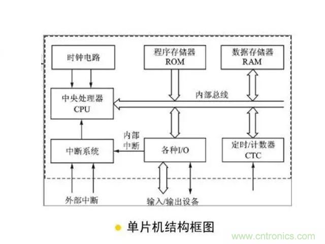 變頻器的輸出頻率調(diào)高，那么輸出電壓將如何提高？