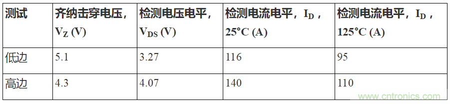 如何用隔離式柵極驅(qū)動(dòng)器和LT3999 DC/DC轉(zhuǎn)換器驅(qū)動(dòng)1200 V SiC電源模塊？
