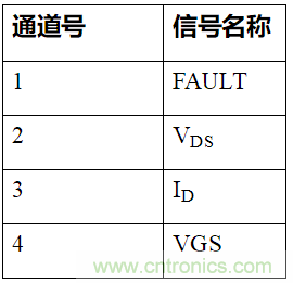如何用隔離式柵極驅(qū)動(dòng)器和LT3999 DC/DC轉(zhuǎn)換器驅(qū)動(dòng)1200 V SiC電源模塊？