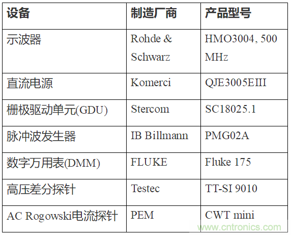 如何用隔離式柵極驅(qū)動(dòng)器和LT3999 DC/DC轉(zhuǎn)換器驅(qū)動(dòng)1200 V SiC電源模塊？