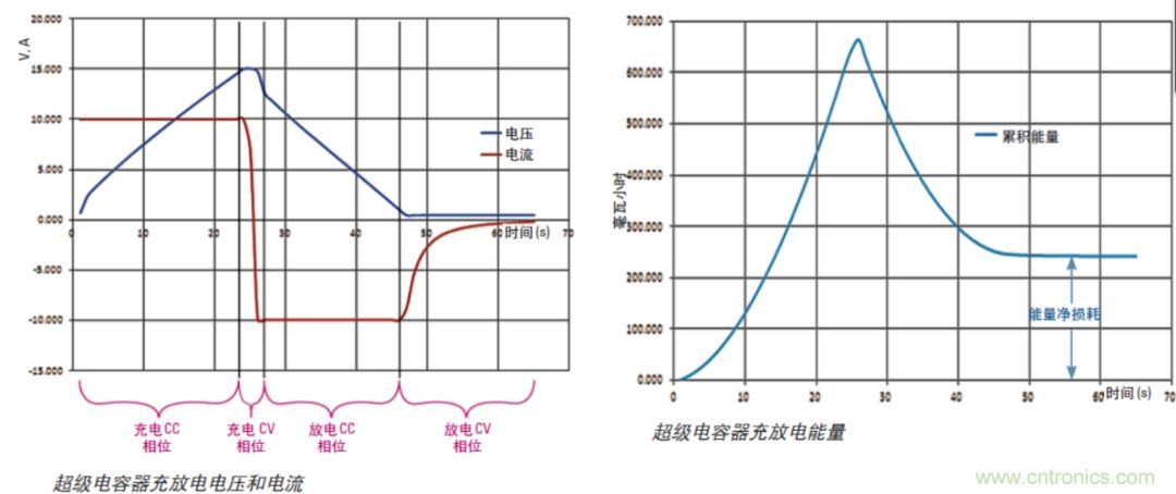 O！M！G ！讓你尖叫的APS先進(jìn)電源系統(tǒng)