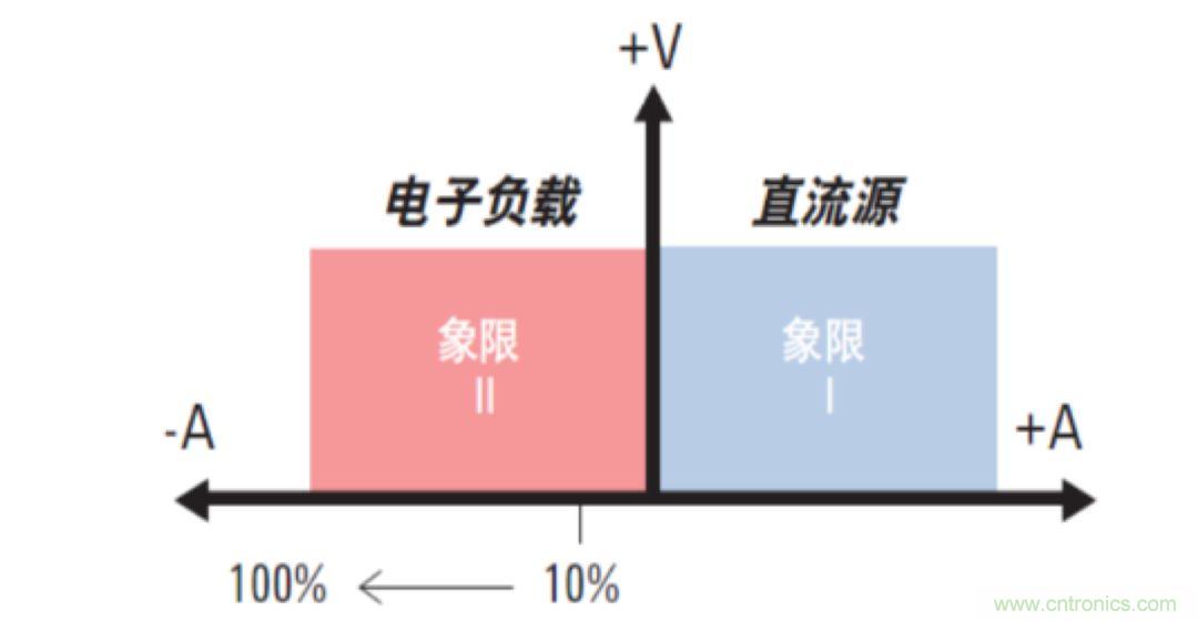 O！M！G ！讓你尖叫的APS先進(jìn)電源系統(tǒng)