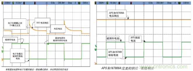 O！M！G ！讓你尖叫的APS先進(jìn)電源系統(tǒng)