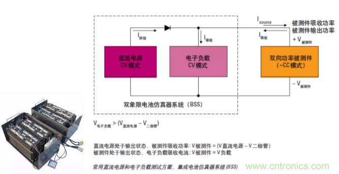 O！M！G ！讓你尖叫的APS先進(jìn)電源系統(tǒng)