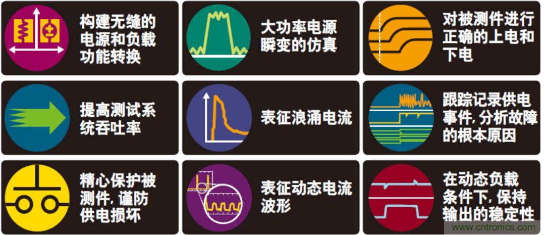 O！M！G ！讓你尖叫的APS先進(jìn)電源系統(tǒng)