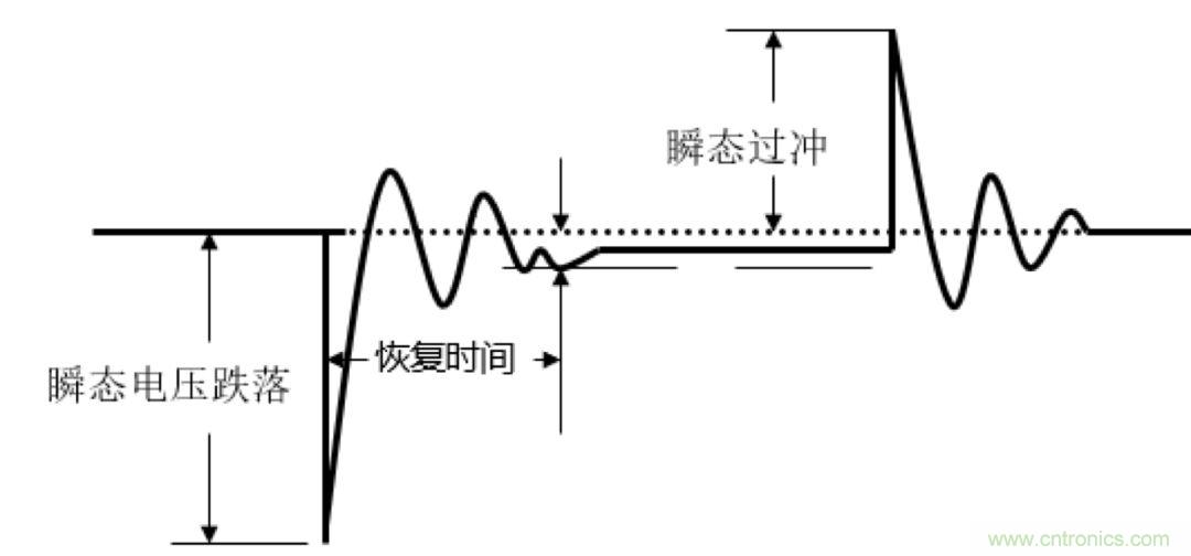 O！M！G ！讓你尖叫的APS先進(jìn)電源系統(tǒng)