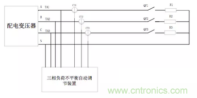 案例分析：如何解決三相負(fù)載不平衡？