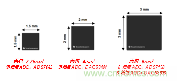 如何讓微型數(shù)據(jù)轉(zhuǎn)換器通過更小尺寸創(chuàng)造更多價值？