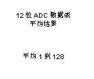如何讓微型數(shù)據(jù)轉(zhuǎn)換器通過更小尺寸創(chuàng)造更多價值？