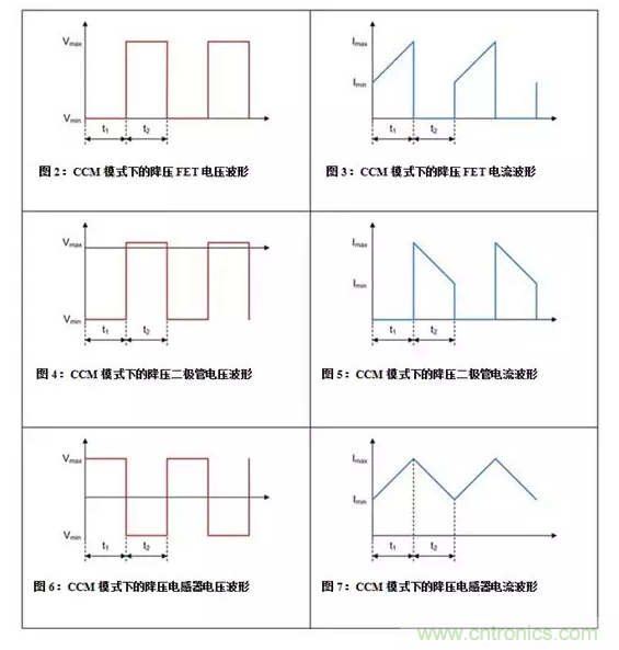 如何著手電源設(shè)計？3種經(jīng)典拓?fù)湓斀猓ǜ诫娐穲D、計算公式）