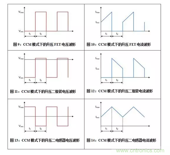 如何著手電源設(shè)計？3種經(jīng)典拓?fù)湓斀猓ǜ诫娐穲D、計算公式）