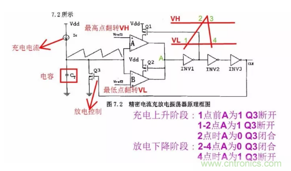 一文了解IC內(nèi)部結(jié)構(gòu)?。ǜ綀D剖析開關(guān)電源IC）
