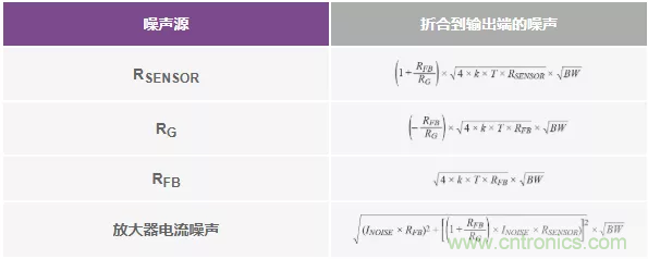 如何設(shè)計(jì)無(wú)緩沖ADC？這是屬于工程師的藝術(shù)~