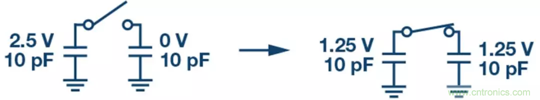 如何設(shè)計(jì)無(wú)緩沖ADC？這是屬于工程師的藝術(shù)~