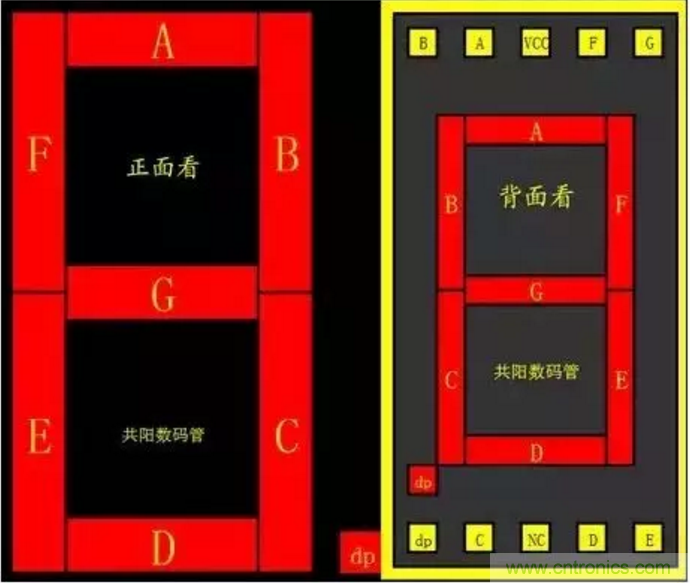 對于常用的數碼管，你有多熟悉？