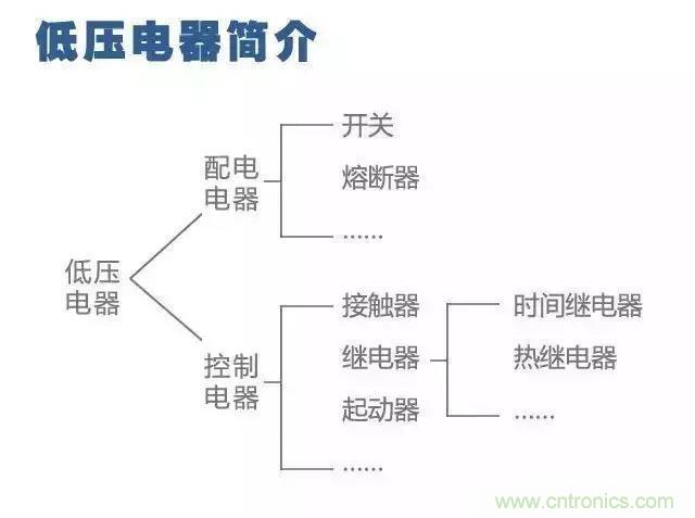 二次回路圖都懂了嗎？3分鐘幫你搞清楚！