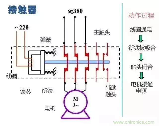 二次回路圖都懂了嗎？3分鐘幫你搞清楚！