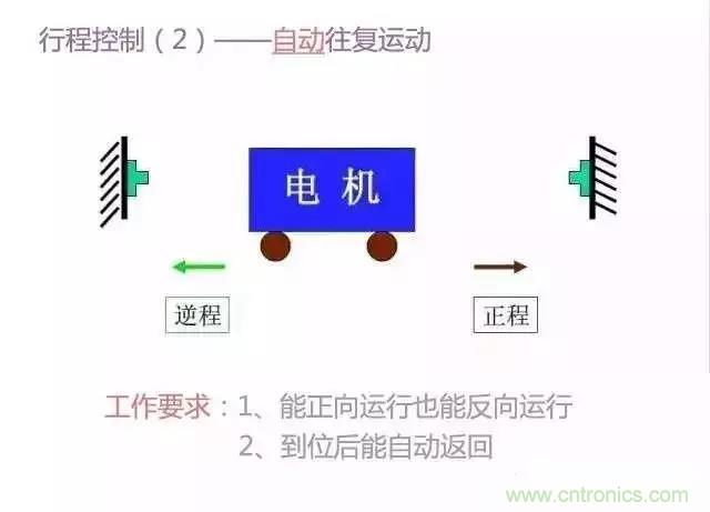 二次回路圖都懂了嗎？3分鐘幫你搞清楚！